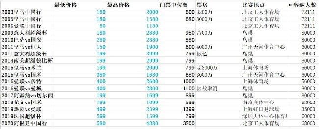 2022年4月巴拉纳竞技花费2400万巴西雷亚尔（470万欧元）从克鲁塞罗将他签下。